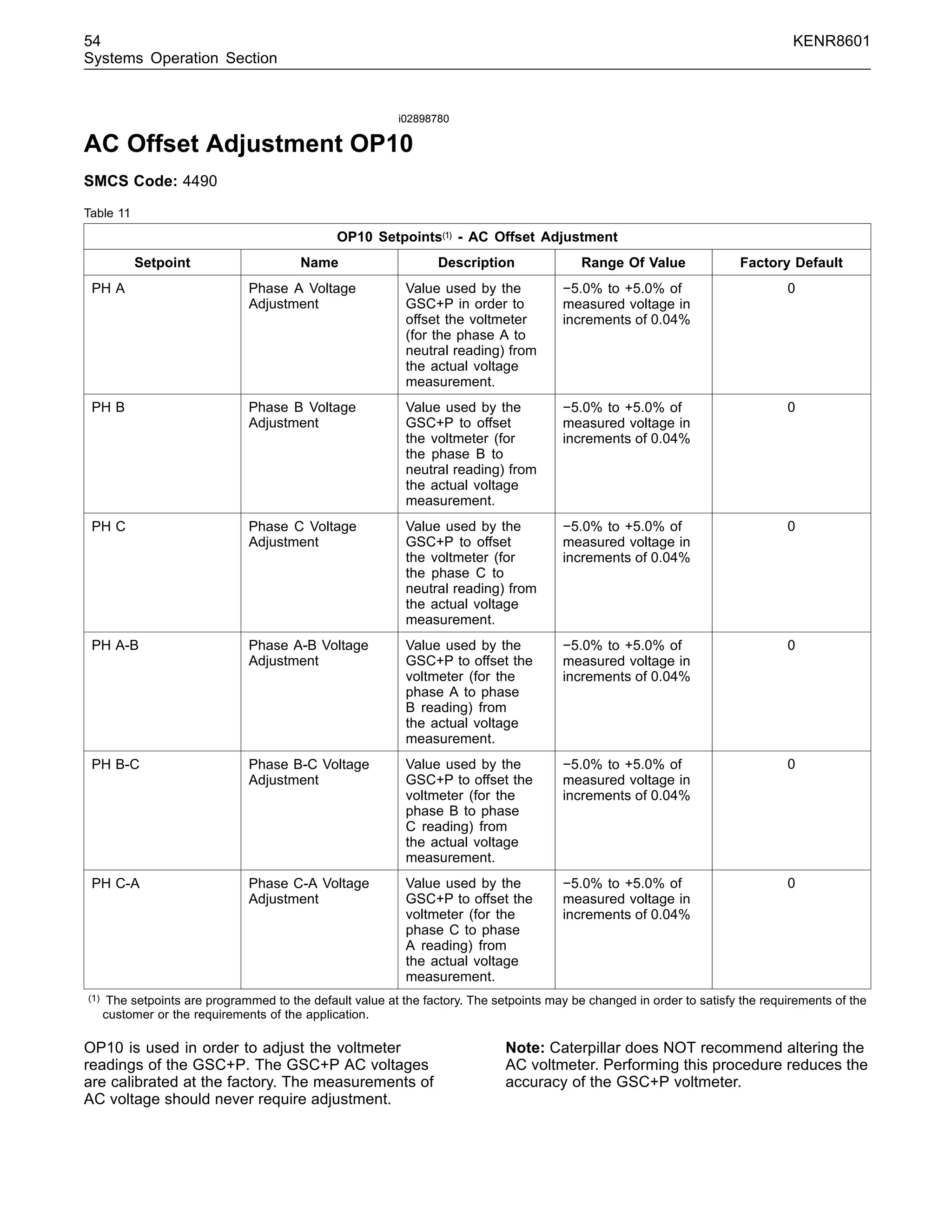 54 KENR8601
Systems Operation Section
i02898780
AC Offset Adjustment OP10
SMCS Code: 4490
Table 11
OP10 Setpoints(1) - AC Offset Adjustment
Setpoint Name Description Range Of Value Factory Default
PH A Phase A Voltage
Adjustment
Value used by the
GSC+P in order to
offset the voltmeter
(for the phase A to
neutral reading) from
the actual voltage
measurement.
−5.0% to +5.0% of
measured voltage in
increments of 0.04%
0
PH B Phase B Voltage
Adjustment
Value used by the
GSC+P to offset
the voltmeter (for
the phase B to
neutral reading) from
the actual voltage
measurement.
−5.0% to +5.0% of
measured voltage in
increments of 0.04%
0
PH C Phase C Voltage
Adjustment
Value used by the
GSC+P to offset
the voltmeter (for
the phase C to
neutral reading) from
the actual voltage
measurement.
−5.0% to +5.0% of
measured voltage in
increments of 0.04%
0
PH A-B Phase A-B Voltage
Adjustment
Value used by the
GSC+P to offset the
voltmeter (for the
phase A to phase
B reading) from
the actual voltage
measurement.
−5.0% to +5.0% of
measured voltage in
increments of 0.04%
0
PH B-C Phase B-C Voltage
Adjustment
Value used by the
GSC+P to offset the
voltmeter (for the
phase B to phase
C reading) from
the actual voltage
measurement.
−5.0% to +5.0% of
measured voltage in
increments of 0.04%
0
PH C-A Phase C-A Voltage
Adjustment
Value used by the
GSC+P to offset the
voltmeter (for the
phase C to phase
A reading) from
the actual voltage
measurement.
−5.0% to +5.0% of
measured voltage in
increments of 0.04%
0
(1) The setpoints are programmed to the default value at the factory. The setpoints may be changed in order to satisfy the requirements of the
customer or the requirements of the application.
OP10 is used in order to adjust the voltmeter
readings of the GSC+P. The GSC+P AC voltages
are calibrated at the factory. The measurements of
AC voltage should never require adjustment.
Note: Caterpillar does NOT recommend altering the
AC voltmeter. Performing this procedure reduces the
accuracy of the GSC+P voltmeter.
 
