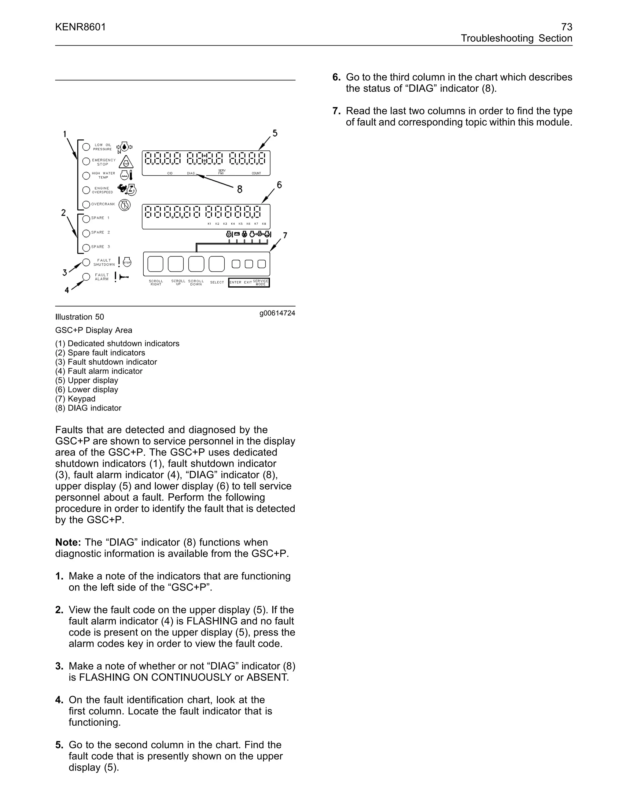 KENR8601 73
Troubleshooting Section
g00614724
Illustration 50
GSC+P Display Area
(1) Dedicated shutdown indicators
(2) Spare fault indicators
(3) Fault shutdown indicator
(4) Fault alarm indicator
(5) Upper display
(6) Lower display
(7) Keypad
(8) DIAG indicator
Faults that are detected and diagnosed by the
GSC+P are shown to service personnel in the display
area of the GSC+P. The GSC+P uses dedicated
shutdown indicators (1), fault shutdown indicator
(3), fault alarm indicator (4), “DIAG” indicator (8),
upper display (5) and lower display (6) to tell service
personnel about a fault. Perform the following
procedure in order to identify the fault that is detected
by the GSC+P.
Note: The “DIAG” indicator (8) functions when
diagnostic information is available from the GSC+P.
1. Make a note of the indicators that are functioning
on the left side of the “GSC+P”.
2. View the fault code on the upper display (5). If the
fault alarm indicator (4) is FLASHING and no fault
code is present on the upper display (5), press the
alarm codes key in order to view the fault code.
3. Make a note of whether or not “DIAG” indicator (8)
is FLASHING ON CONTINUOUSLY or ABSENT.
4. On the fault identiﬁcation chart, look at the
ﬁrst column. Locate the fault indicator that is
functioning.
5. Go to the second column in the chart. Find the
fault code that is presently shown on the upper
display (5).
6. Go to the third column in the chart which describes
the status of “DIAG” indicator (8).
7. Read the last two columns in order to ﬁnd the type
of fault and corresponding topic within this module.
 