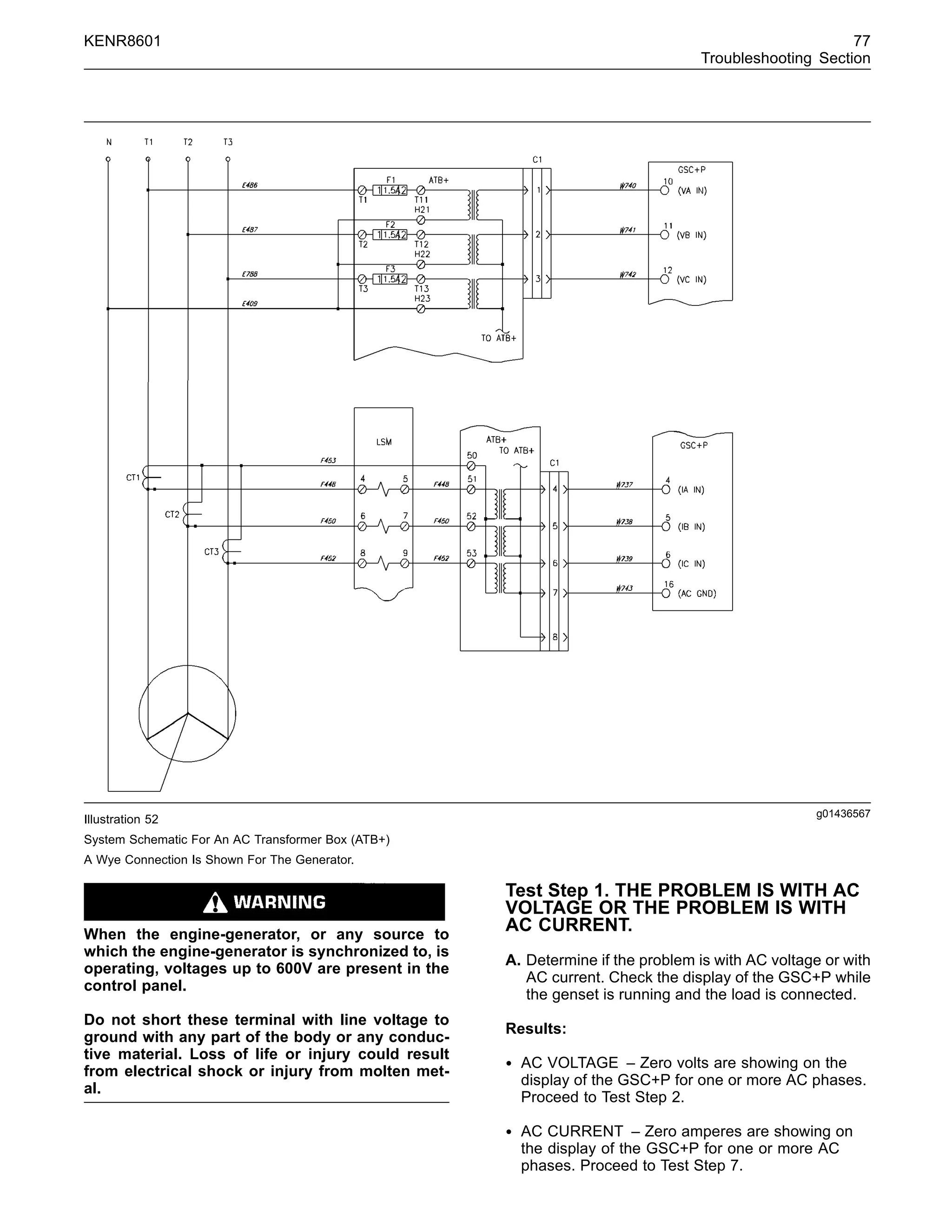 KENR8601 77
Troubleshooting Section
g01436567
Illustration 52
System Schematic For An AC Transformer Box (ATB+)
A Wye Connection Is Shown For The Generator.
When the engine-generator, or any source to
which the engine-generator is synchronized to, is
operating, voltages up to 600V are present in the
control panel.
Do not short these terminal with line voltage to
ground with any part of the body or any conduc-
tive material. Loss of life or injury could result
from electrical shock or injury from molten met-
al.
Test Step 1. THE PROBLEM IS WITH AC
VOLTAGE OR THE PROBLEM IS WITH
AC CURRENT.
A. Determine if the problem is with AC voltage or with
AC current. Check the display of the GSC+P while
the genset is running and the load is connected.
Results:
• AC VOLTAGE – Zero volts are showing on the
display of the GSC+P for one or more AC phases.
Proceed to Test Step 2.
• AC CURRENT – Zero amperes are showing on
the display of the GSC+P for one or more AC
phases. Proceed to Test Step 7.
 