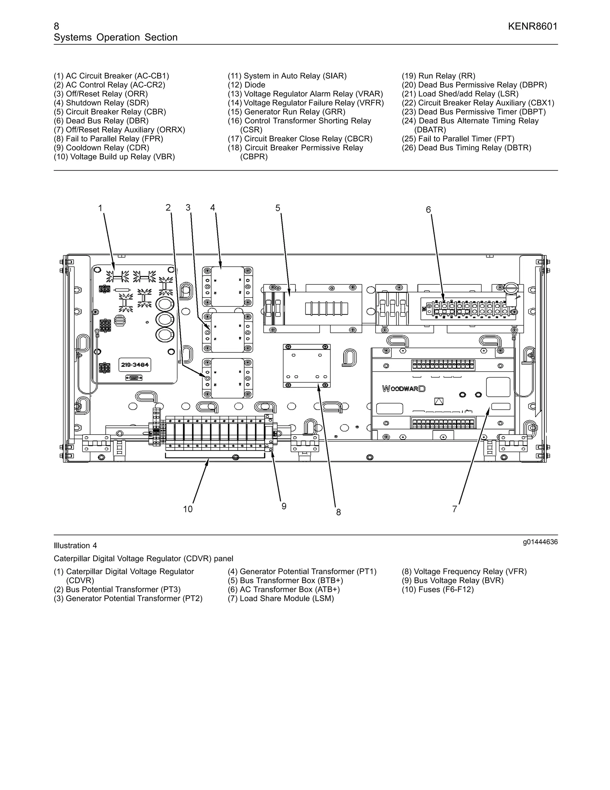 8 KENR8601
Systems Operation Section
(1) AC Circuit Breaker (AC-CB1)
(2) AC Control Relay (AC-CR2)
(3) Off/Reset Relay (ORR)
(4) Shutdown Relay (SDR)
(5) Circuit Breaker Relay (CBR)
(6) Dead Bus Relay (DBR)
(7) Off/Reset Relay Auxiliary (ORRX)
(8) Fail to Parallel Relay (FPR)
(9) Cooldown Relay (CDR)
(10) Voltage Build up Relay (VBR)
(11) System in Auto Relay (SIAR)
(12) Diode
(13) Voltage Regulator Alarm Relay (VRAR)
(14) Voltage Regulator Failure Relay (VRFR)
(15) Generator Run Relay (GRR)
(16) Control Transformer Shorting Relay
(CSR)
(17) Circuit Breaker Close Relay (CBCR)
(18) Circuit Breaker Permissive Relay
(CBPR)
(19) Run Relay (RR)
(20) Dead Bus Permissive Relay (DBPR)
(21) Load Shed/add Relay (LSR)
(22) Circuit Breaker Relay Auxiliary (CBX1)
(23) Dead Bus Permissive Timer (DBPT)
(24) Dead Bus Alternate Timing Relay
(DBATR)
(25) Fail to Parallel Timer (FPT)
(26) Dead Bus Timing Relay (DBTR)
g01444636
Illustration 4
Caterpillar Digital Voltage Regulator (CDVR) panel
(1) Caterpillar Digital Voltage Regulator
(CDVR)
(2) Bus Potential Transformer (PT3)
(3) Generator Potential Transformer (PT2)
(4) Generator Potential Transformer (PT1)
(5) Bus Transformer Box (BTB+)
(6) AC Transformer Box (ATB+)
(7) Load Share Module (LSM)
(8) Voltage Frequency Relay (VFR)
(9) Bus Voltage Relay (BVR)
(10) Fuses (F6-F12)
 