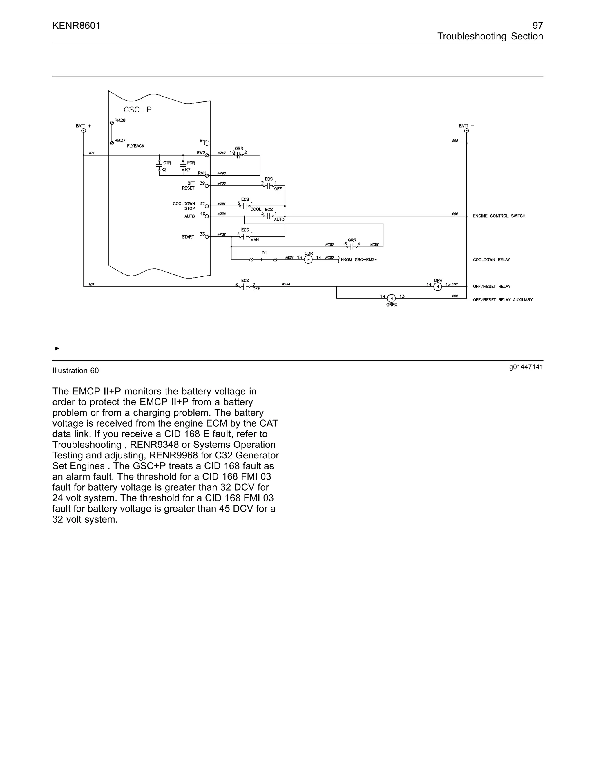 KENR8601 97
Troubleshooting Section
g01447141
Illustration 60
The EMCP II+P monitors the battery voltage in
order to protect the EMCP II+P from a battery
problem or from a charging problem. The battery
voltage is received from the engine ECM by the CAT
data link. If you receive a CID 168 E fault, refer to
Troubleshooting , RENR9348 or Systems Operation
Testing and adjusting, RENR9968 for C32 Generator
Set Engines . The GSC+P treats a CID 168 fault as
an alarm fault. The threshold for a CID 168 FMI 03
fault for battery voltage is greater than 32 DCV for
24 volt system. The threshold for a CID 168 FMI 03
fault for battery voltage is greater than 45 DCV for a
32 volt system.
 