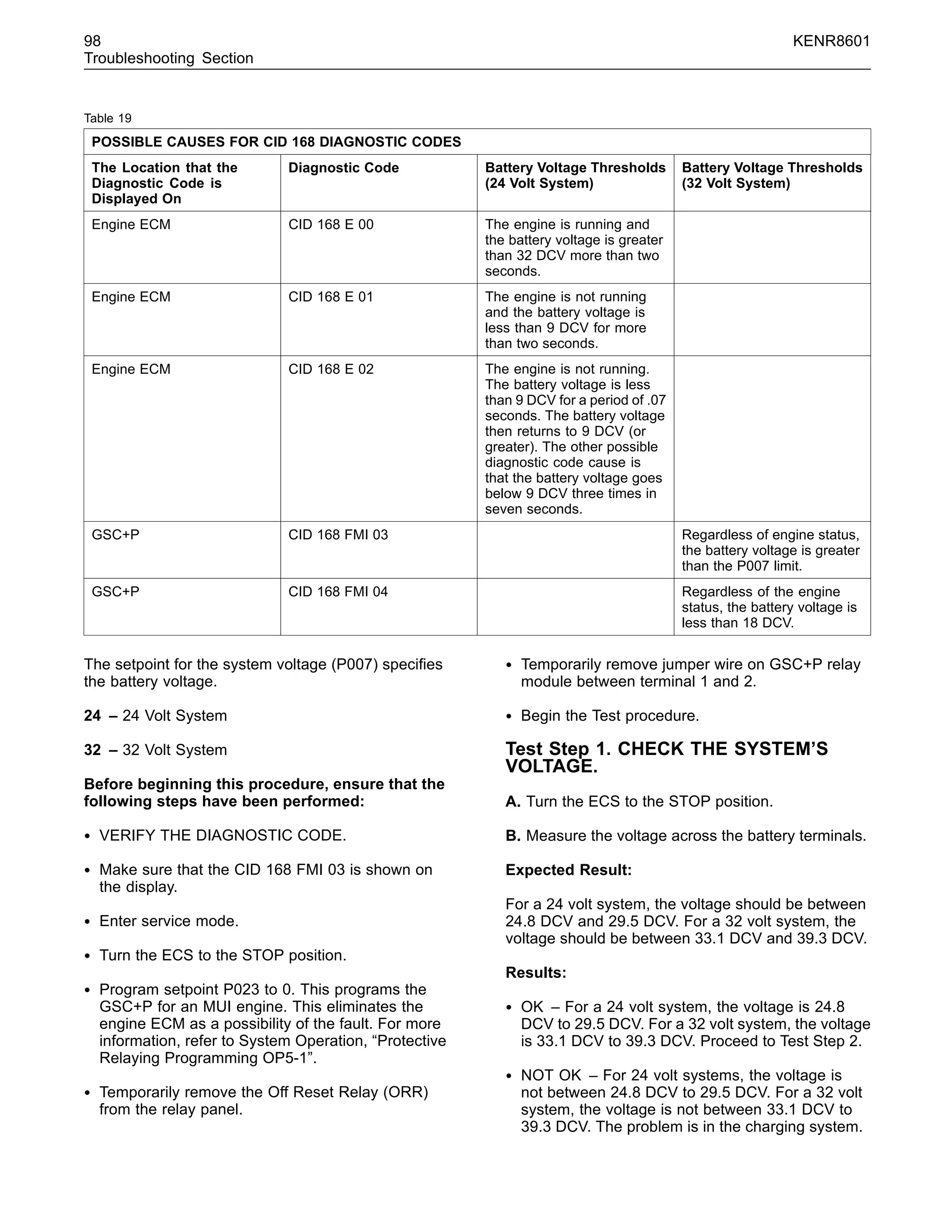 98 KENR8601
Troubleshooting Section
Table 19
POSSIBLE CAUSES FOR CID 168 DIAGNOSTIC CODES
The Location that the
Diagnostic Code is
Displayed On
Diagnostic Code Battery Voltage Thresholds
(24 Volt System)
Battery Voltage Thresholds
(32 Volt System)
Engine ECM CID 168 E 00 The engine is running and
the battery voltage is greater
than 32 DCV more than two
seconds.
Engine ECM CID 168 E 01 The engine is not running
and the battery voltage is
less than 9 DCV for more
than two seconds.
Engine ECM CID 168 E 02 The engine is not running.
The battery voltage is less
than 9 DCV for a period of .07
seconds. The battery voltage
then returns to 9 DCV (or
greater). The other possible
diagnostic code cause is
that the battery voltage goes
below 9 DCV three times in
seven seconds.
GSC+P CID 168 FMI 03 Regardless of engine status,
the battery voltage is greater
than the P007 limit.
GSC+P CID 168 FMI 04 Regardless of the engine
status, the battery voltage is
less than 18 DCV.
The setpoint for the system voltage (P007) speciﬁes
the battery voltage.
24 – 24 Volt System
32 – 32 Volt System
Before beginning this procedure, ensure that the
following steps have been performed:
• VERIFY THE DIAGNOSTIC CODE.
• Make sure that the CID 168 FMI 03 is shown on
the display.
• Enter service mode.
• Turn the ECS to the STOP position.
• Program setpoint P023 to 0. This programs the
GSC+P for an MUI engine. This eliminates the
engine ECM as a possibility of the fault. For more
information, refer to System Operation, “Protective
Relaying Programming OP5-1”.
• Temporarily remove the Off Reset Relay (ORR)
from the relay panel.
• Temporarily remove jumper wire on GSC+P relay
module between terminal 1 and 2.
• Begin the Test procedure.
Test Step 1. CHECK THE SYSTEM’S
VOLTAGE.
A. Turn the ECS to the STOP position.
B. Measure the voltage across the battery terminals.
Expected Result:
For a 24 volt system, the voltage should be between
24.8 DCV and 29.5 DCV. For a 32 volt system, the
voltage should be between 33.1 DCV and 39.3 DCV.
Results:
• OK – For a 24 volt system, the voltage is 24.8
DCV to 29.5 DCV. For a 32 volt system, the voltage
is 33.1 DCV to 39.3 DCV. Proceed to Test Step 2.
• NOT OK – For 24 volt systems, the voltage is
not between 24.8 DCV to 29.5 DCV. For a 32 volt
system, the voltage is not between 33.1 DCV to
39.3 DCV. The problem is in the charging system.
 