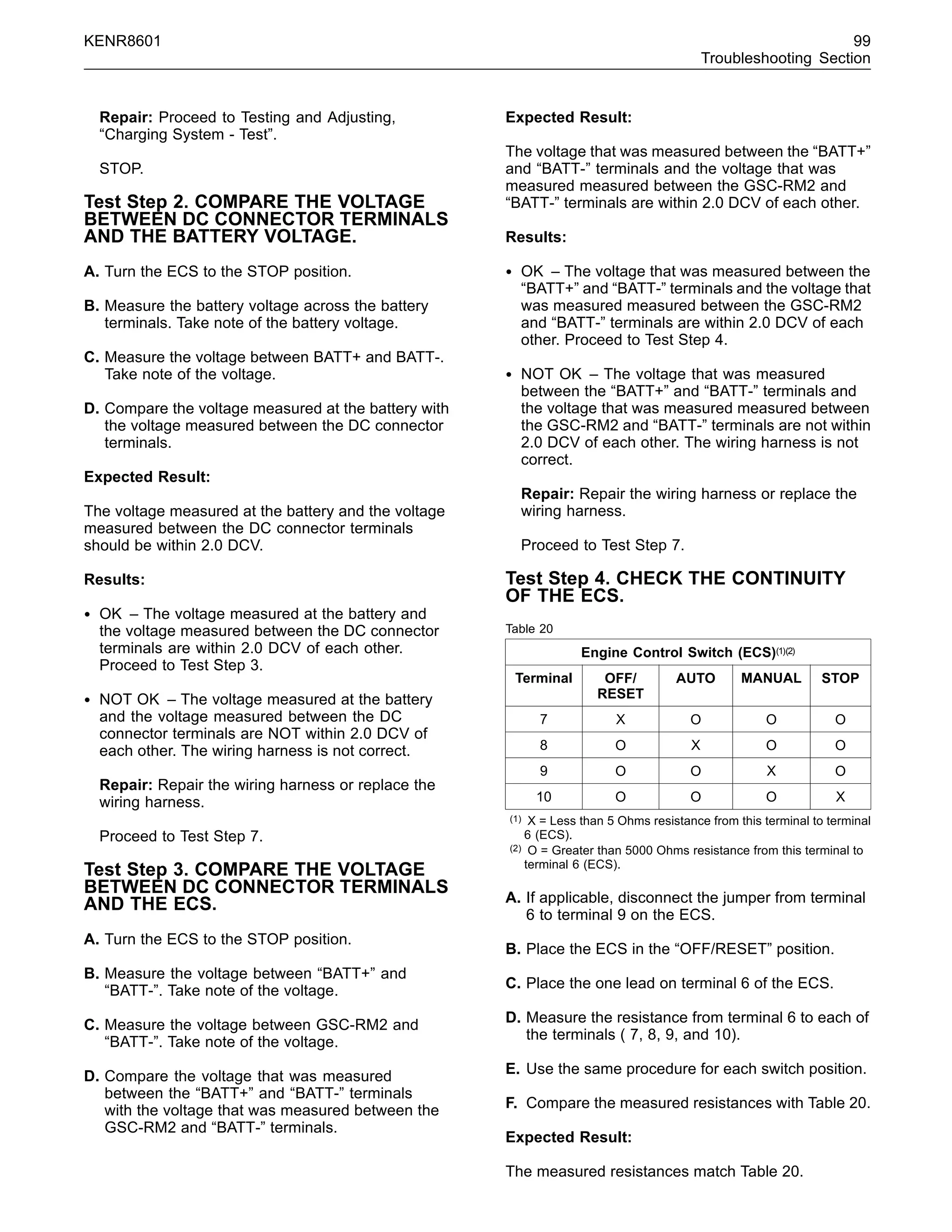 KENR8601 99
Troubleshooting Section
Repair: Proceed to Testing and Adjusting,
“Charging System - Test”.
STOP.
Test Step 2. COMPARE THE VOLTAGE
BETWEEN DC CONNECTOR TERMINALS
AND THE BATTERY VOLTAGE.
A. Turn the ECS to the STOP position.
B. Measure the battery voltage across the battery
terminals. Take note of the battery voltage.
C. Measure the voltage between BATT+ and BATT-.
Take note of the voltage.
D. Compare the voltage measured at the battery with
the voltage measured between the DC connector
terminals.
Expected Result:
The voltage measured at the battery and the voltage
measured between the DC connector terminals
should be within 2.0 DCV.
Results:
• OK – The voltage measured at the battery and
the voltage measured between the DC connector
terminals are within 2.0 DCV of each other.
Proceed to Test Step 3.
• NOT OK – The voltage measured at the battery
and the voltage measured between the DC
connector terminals are NOT within 2.0 DCV of
each other. The wiring harness is not correct.
Repair: Repair the wiring harness or replace the
wiring harness.
Proceed to Test Step 7.
Test Step 3. COMPARE THE VOLTAGE
BETWEEN DC CONNECTOR TERMINALS
AND THE ECS.
A. Turn the ECS to the STOP position.
B. Measure the voltage between “BATT+” and
“BATT-”. Take note of the voltage.
C. Measure the voltage between GSC-RM2 and
“BATT-”. Take note of the voltage.
D. Compare the voltage that was measured
between the “BATT+” and “BATT-” terminals
with the voltage that was measured between the
GSC-RM2 and “BATT-” terminals.
Expected Result:
The voltage that was measured between the “BATT+”
and “BATT-” terminals and the voltage that was
measured measured between the GSC-RM2 and
“BATT-” terminals are within 2.0 DCV of each other.
Results:
• OK – The voltage that was measured between the
“BATT+” and “BATT-” terminals and the voltage that
was measured measured between the GSC-RM2
and “BATT-” terminals are within 2.0 DCV of each
other. Proceed to Test Step 4.
• NOT OK – The voltage that was measured
between the “BATT+” and “BATT-” terminals and
the voltage that was measured measured between
the GSC-RM2 and “BATT-” terminals are not within
2.0 DCV of each other. The wiring harness is not
correct.
Repair: Repair the wiring harness or replace the
wiring harness.
Proceed to Test Step 7.
Test Step 4. CHECK THE CONTINUITY
OF THE ECS.
Table 20
Engine Control Switch (ECS)(1)(2)
Terminal OFF/
RESET
AUTO MANUAL STOP
7 X O O O
8 O X O O
9 O O X O
10 O O O X
(1) X = Less than 5 Ohms resistance from this terminal to terminal
6 (ECS).
(2) O = Greater than 5000 Ohms resistance from this terminal to
terminal 6 (ECS).
A. If applicable, disconnect the jumper from terminal
6 to terminal 9 on the ECS.
B. Place the ECS in the “OFF/RESET” position.
C. Place the one lead on terminal 6 of the ECS.
D. Measure the resistance from terminal 6 to each of
the terminals ( 7, 8, 9, and 10).
E. Use the same procedure for each switch position.
F. Compare the measured resistances with Table 20.
Expected Result:
The measured resistances match Table 20.
 