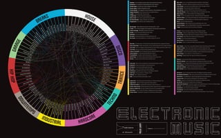 Electronic music guide