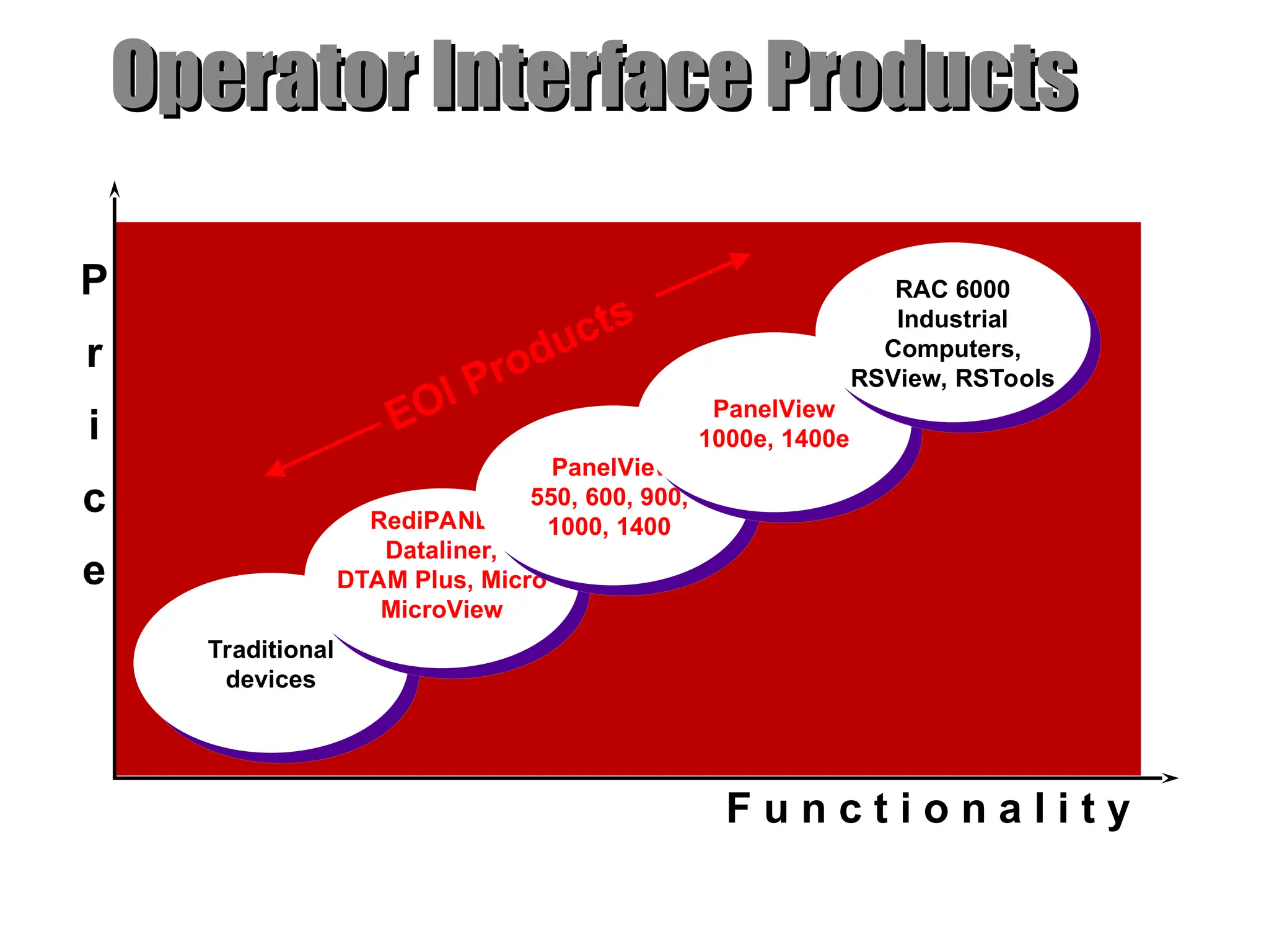 Electronic Operator Interface Complete English.ppt