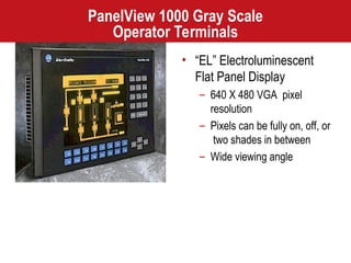 Electronic Operator Interface Complete English.ppt
