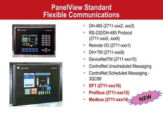 Electronic Operator Interface Complete English.ppt