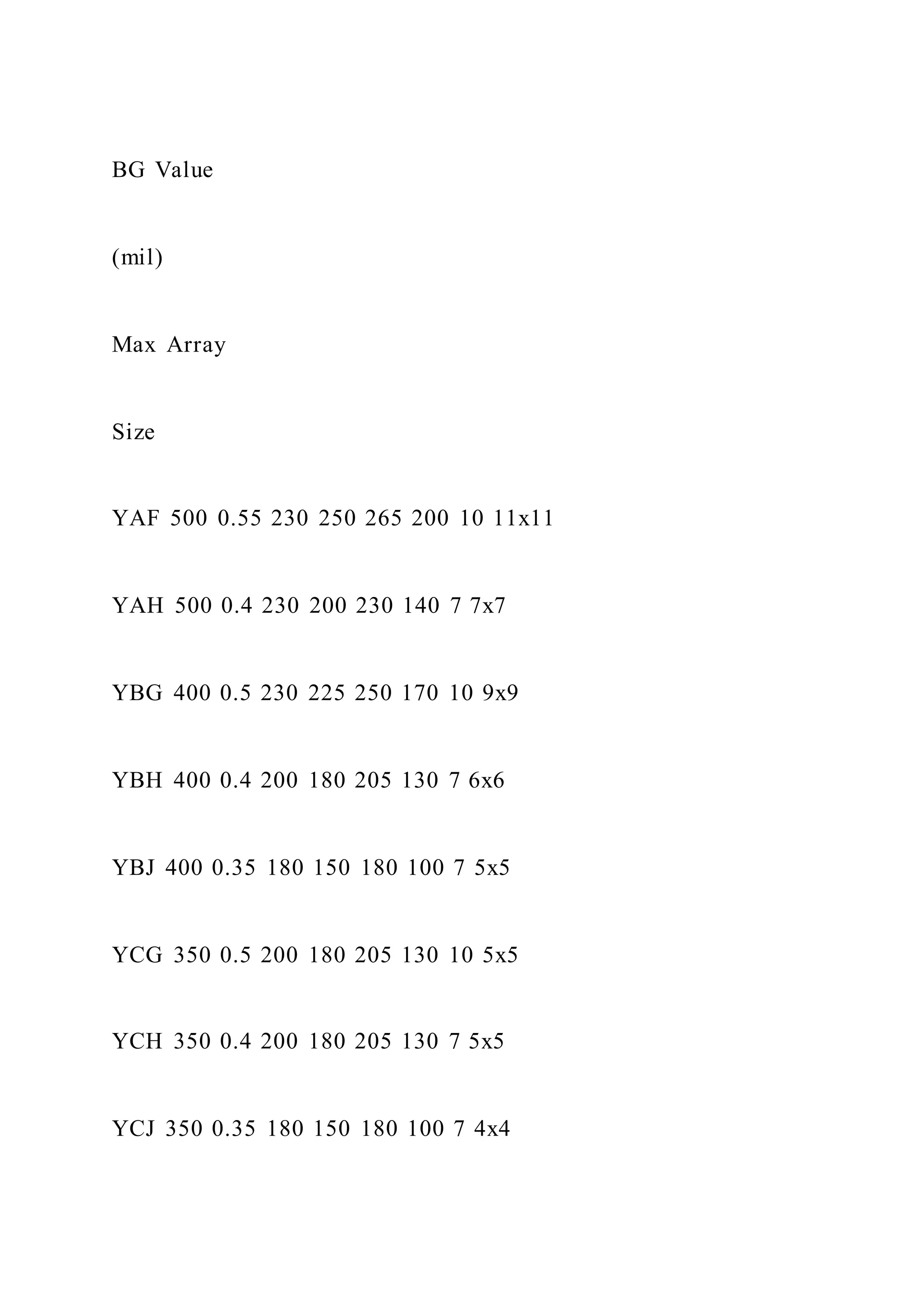 BG Value
(mil)
Max Array
Size
YAF 500 0.55 230 250 265 200 10 11x11
YAH 500 0.4 230 200 230 140 7 7x7
YBG 400 0.5 230 225 250 170 10 9x9
YBH 400 0.4 200 180 205 130 7 6x6
YBJ 400 0.35 180 150 180 100 7 5x5
YCG 350 0.5 200 180 205 130 10 5x5
YCH 350 0.4 200 180 205 130 7 5x5
YCJ 350 0.35 180 150 180 100 7 4x4
 