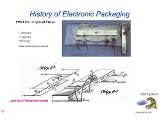 History of Electronic Packaging




     Jack Kilby Texas Instrument


11
 