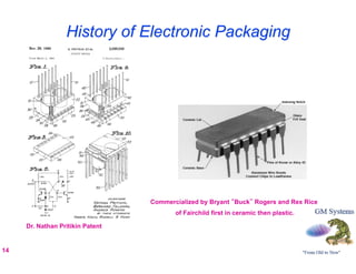 History of Electronic Packaging




                                  Commercialized by Bryant “Buck” Rogers and Rex Rice
                                         of Fairchild first in ceramic then plastic.

     Dr. Nathan Pritikin Patent


14
 