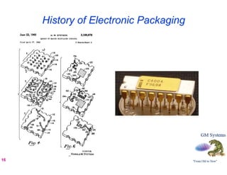 History of Electronic Packaging




16
 
