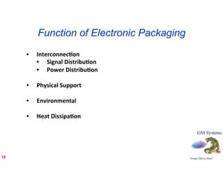 Function of Electronic Packaging
     •      Interconnec8on	
  	
  
            •  Signal	
  Distribu8on	
  
            •  Power	
  Distribu8on	
  

     •      Physical	
  Support	
  

     •      Environmental	
  

     •      Heat	
  Dissipa8on	
  
     	
  
     	
  

     	
  
19
 
