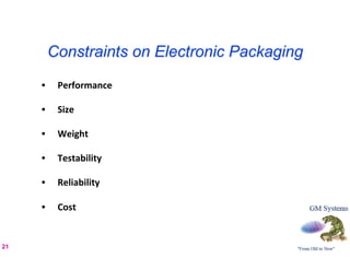 Constraints on Electronic Packaging
     •       Performance	
  

     •       Size	
  

     •       Weight	
  

     •       Testability	
  

     •       Reliability	
  

     •       Cost	
  
     	
  
     	
  
21
     	
  
 