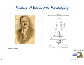 History of Electronic Packaging




6
 