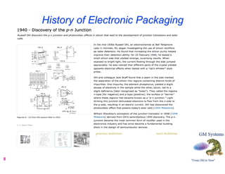 History of Electronic Packaging




8
 