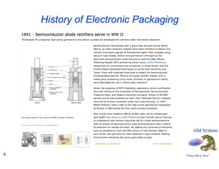 History of Electronic Packaging




9
 