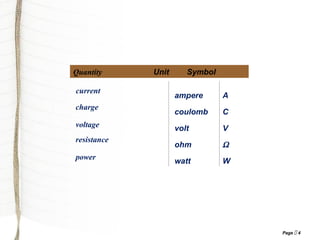 Electronic passive components | PPT