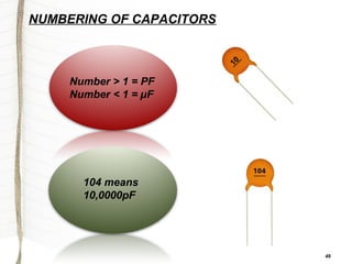 Electronic passive components | PPT