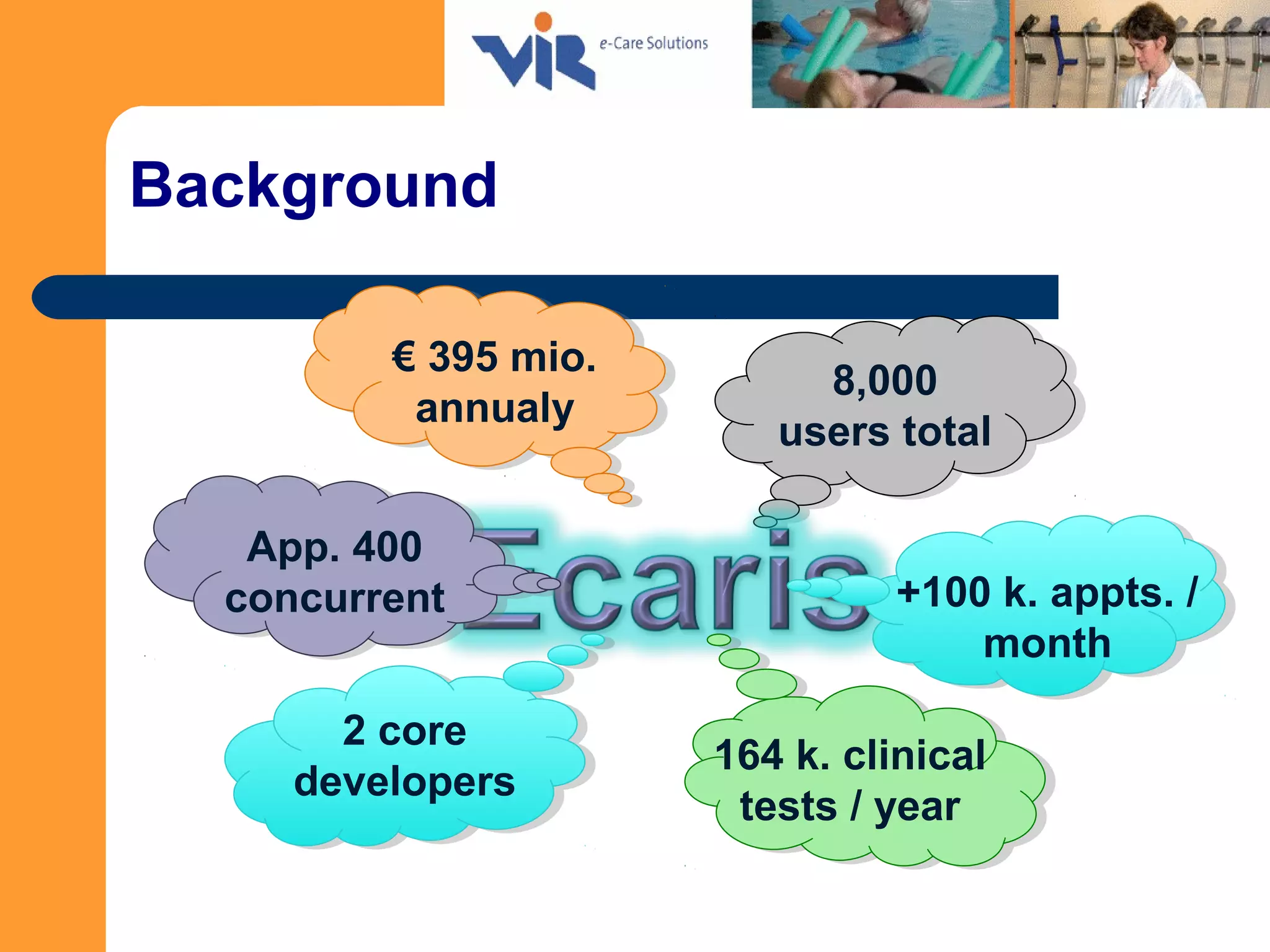 Background
8,000
users total
2 core
developers
164 k. clinical
tests / year
App. 400
concurrent +100 k. appts. /
month
€ 395 mio.
annualy
 