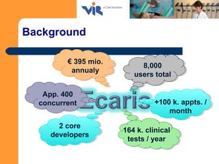 Background
8,000
users total
2 core
developers
164 k. clinical
tests / year
App. 400
concurrent +100 k. appts. /
month
€ 3...