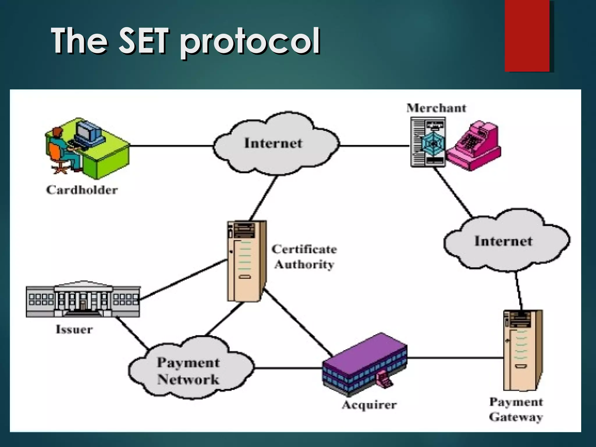 The SET protocolThe SET protocol
 