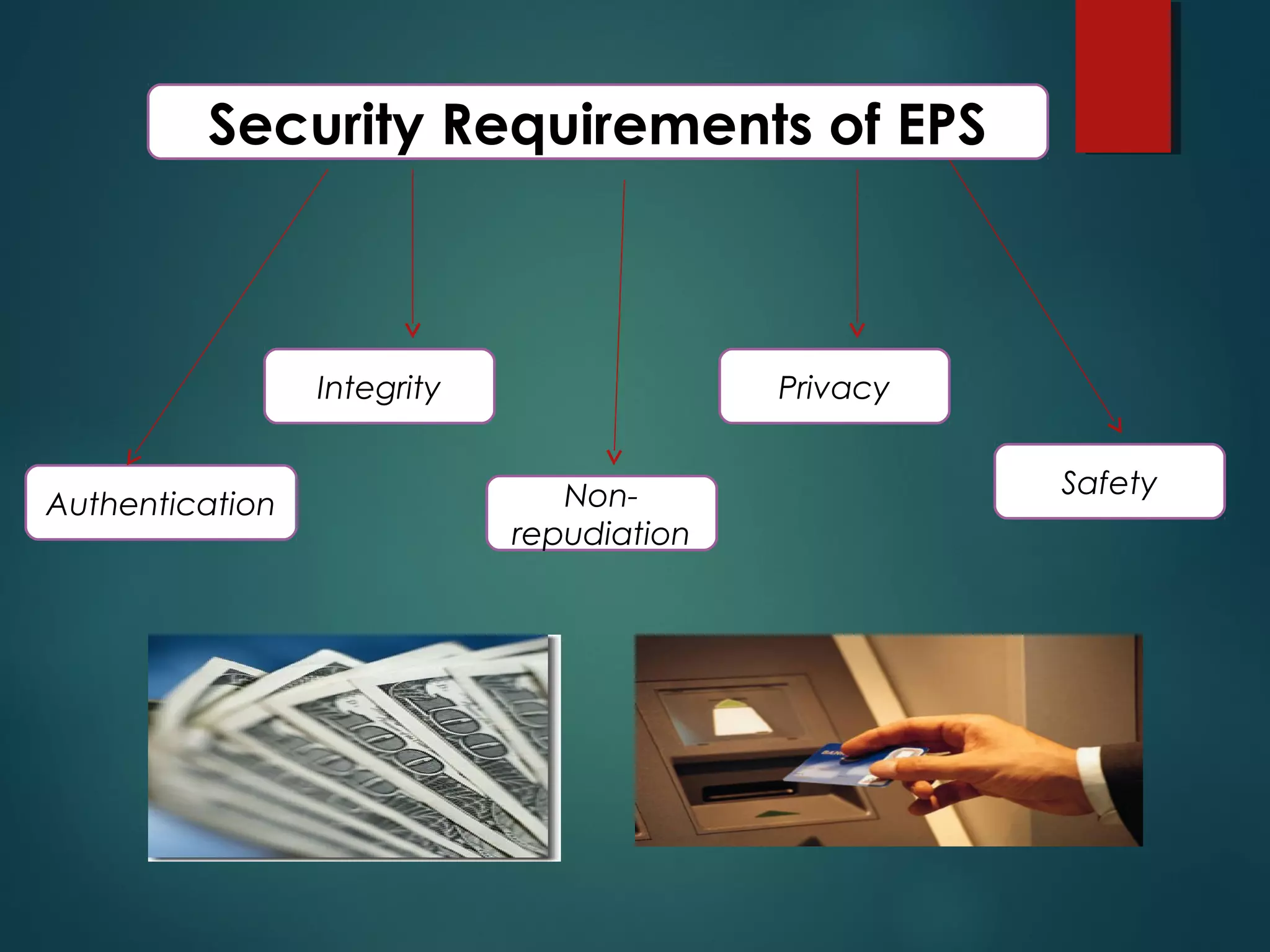 Authentication
Integrity
Non-
repudiation
Privacy
Safety
Security Requirements of EPS
 