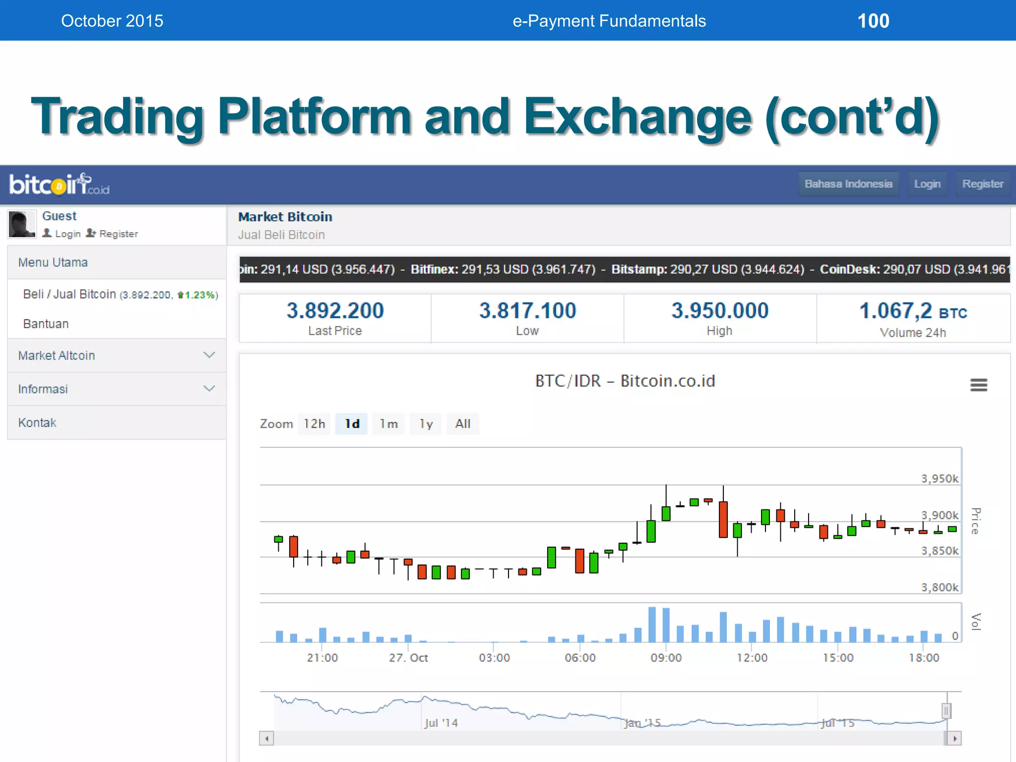 Trading Platform and Exchange (cont’d)
• BTC-e
Digital currency trading platform and exchange
Founded in July 2011, HQ in Russia
As of Feb15 handles 2.5% all Bitcoin exchange
volume
Allows trading between currencies USD, RUR and
EUR, and cryptocurrencies Bitcoin, Litecoin,
Namecoin, Novacoin, and Peercoin
Been component of CoinDesk Bitcoin Price Index
(Sep13)
October 2015 e-Payment Fundamentals 100
 