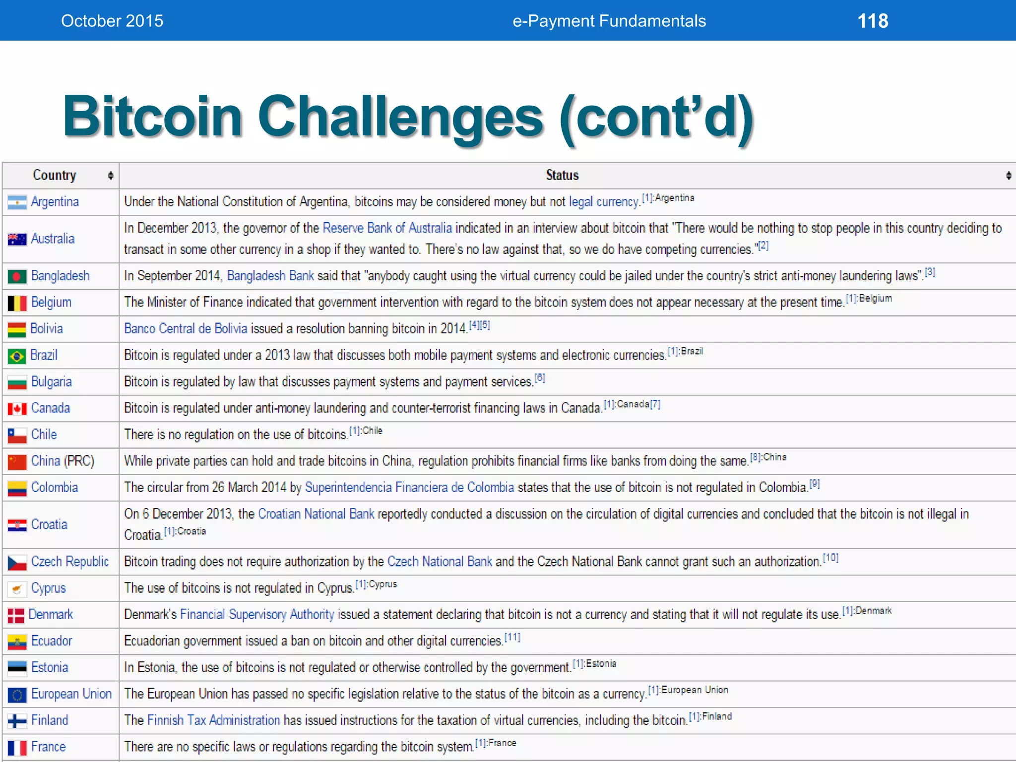 Bitcoin Challenges (cont’d)
October 2015 e-Payment Fundamentals 118
 