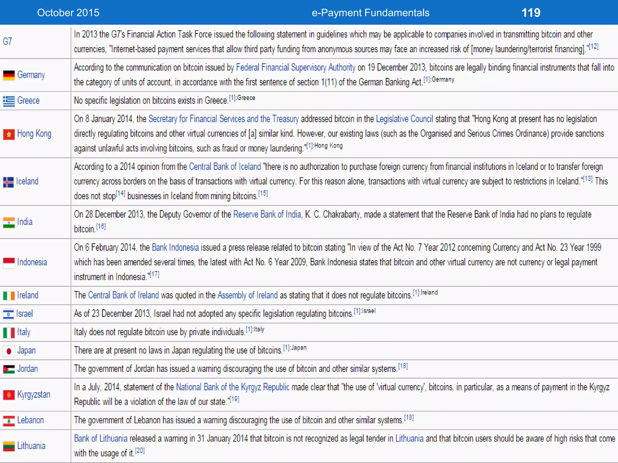 Bitcoin Challenges (cont’d)
October 2015 e-Payment Fundamentals 119
 