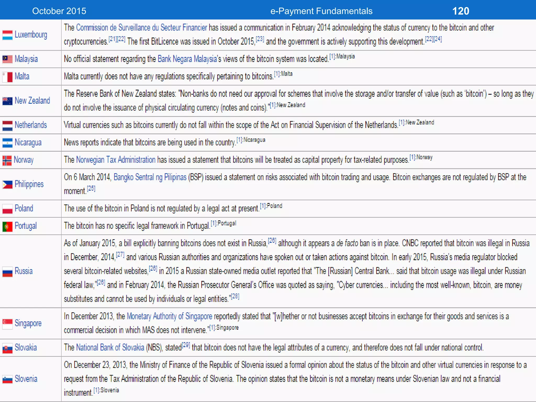 October 2015 e-Payment Fundamentals 120
 