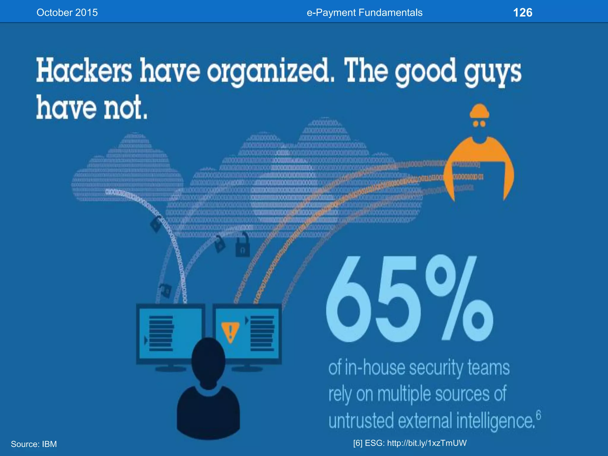 October 2015
Source: IBM [6] ESG: http://bit.ly/1xzTmUW
e-Payment Fundamentals 126
 