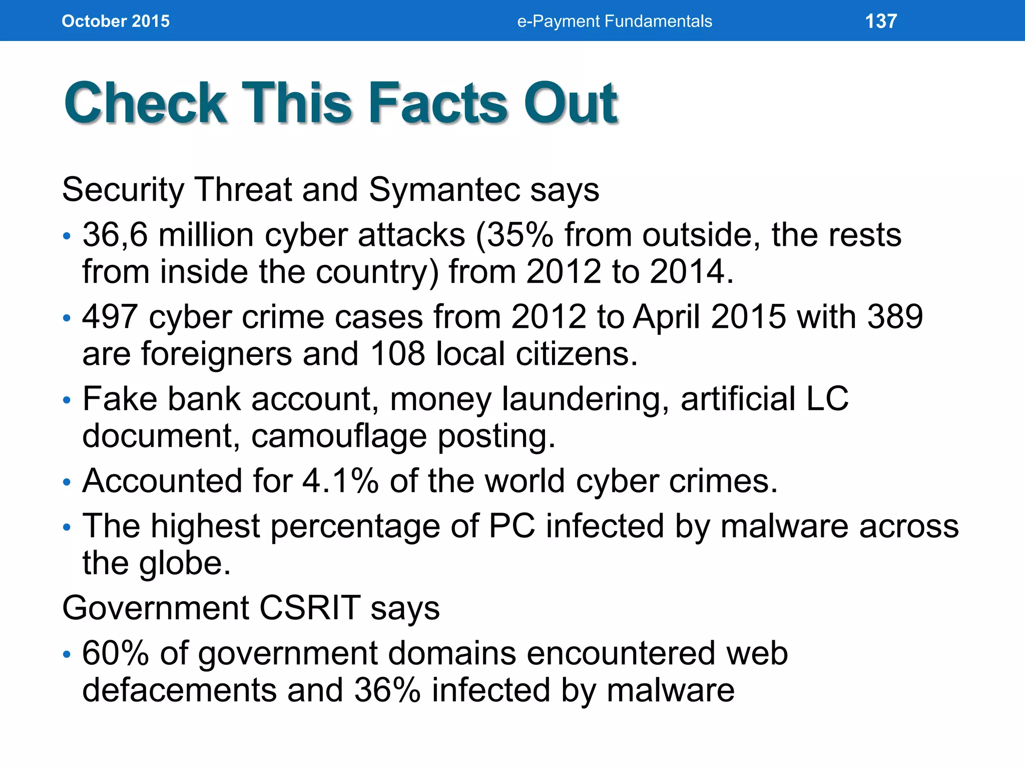 Check This Facts Out
Security Threat and Symantec says
• 36,6 million cyber attacks (35% from outside, the rests
from inside the country) from 2012 to 2014.
• 497 cyber crime cases from 2012 to April 2015 with 389
are foreigners and 108 local citizens.
• Fake bank account, money laundering, artificial LC
document, camouflage posting.
• Accounted for 4.1% of the world cyber crimes.
• The highest percentage of PC infected by malware across
the globe.
Government CSRIT says
• 60% of government domains encountered web
defacements and 36% infected by malware
October 2015 e-Payment Fundamentals 137
 