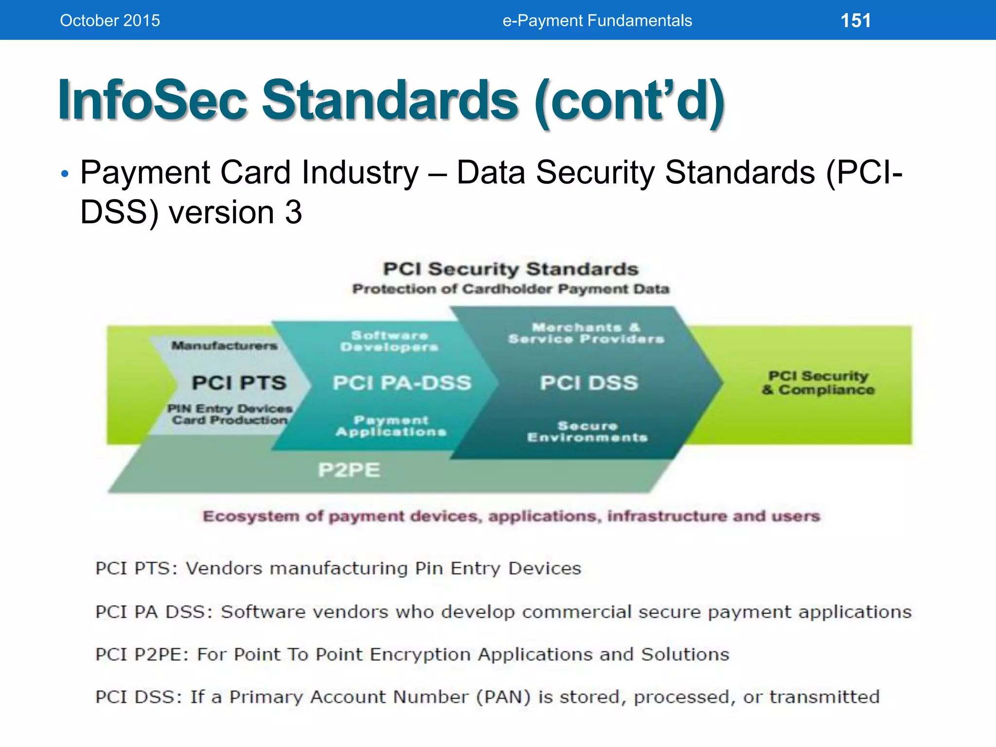 InfoSec Standards (cont’d)
• Payment Card Industry – Data Security Standards (PCI-
DSS) version 3
October 2015 e-Payment Fundamentals 151
 