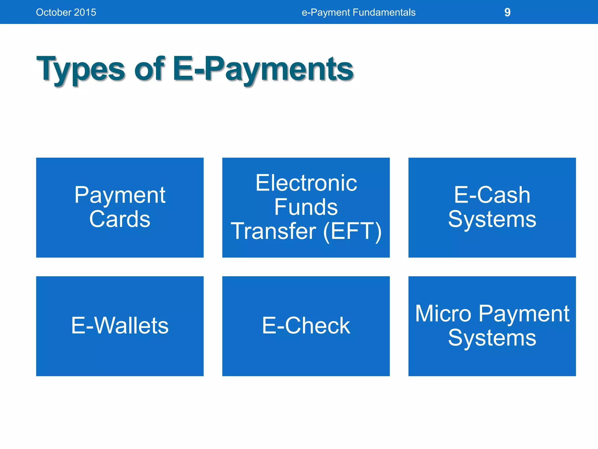 Types of E-Payments
October 2015 e-Payment Fundamentals
Payment
Cards
Electronic
Funds
Transfer (EFT)
E-Cash
Systems
E-Wallets E-Check
Micro Payment
Systems
9
 