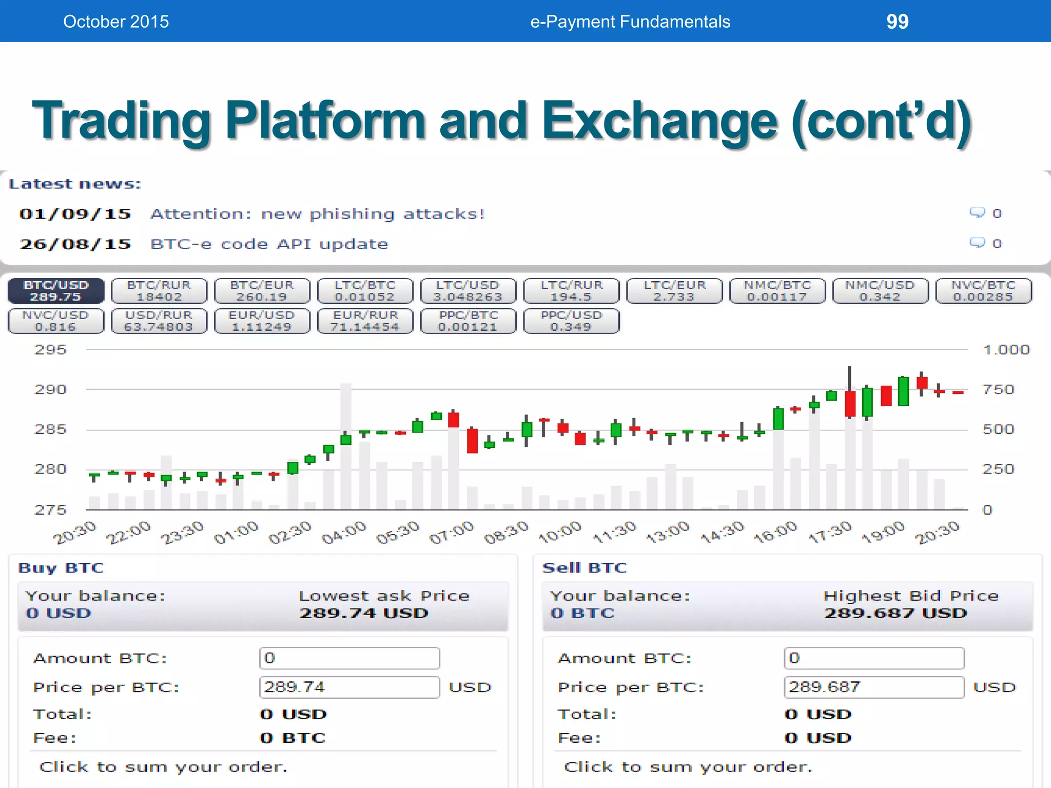 Trading Platform and Exchange (cont’d)
October 2015 e-Payment Fundamentals 99
 