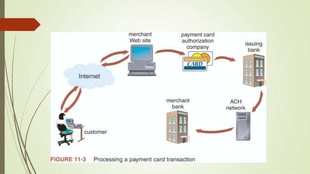 paperless payment paperless payment
