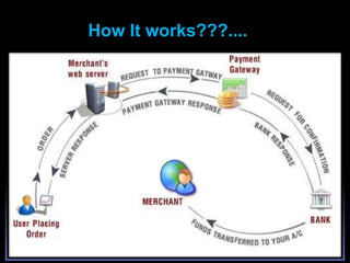 Electronic payment system | PPTX