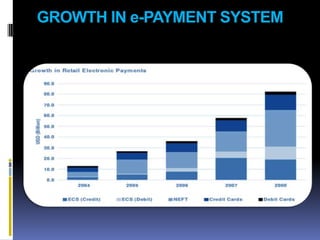 Electronic payment system | PPTX