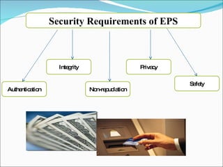 Authentication Integrity Non-repudiation Privacy Safety Security Requirements of EPS 