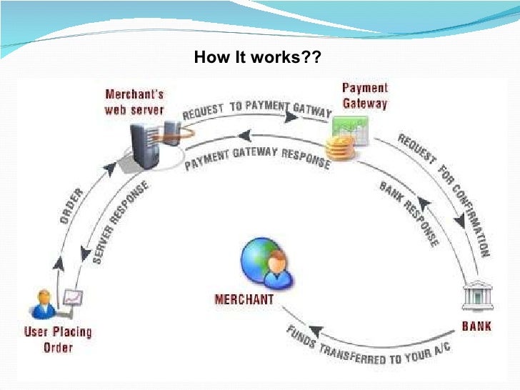 Electronic Payment System
