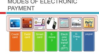 MODES OF ELECTRONIC
PAYMENT
Credit
card
Debit
card
Smart
card
E-
mone
y
Electr
onic
fund
transf
er
(EFT)
E-
Chequ
e
paypal
 