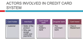 ACTORS INVOLVED IN CREDIT CARD
SYSTEM
Card holder
• customer
merchant
• Seller of the
product
• Who can
accept
credit card
payments
Card issuer
bank
• Card
holder’s
bank
Acquirer bank
• The
merchant
bank
Card brand
• Visa or
MasterCard
 