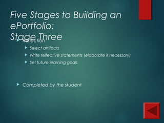 Five Stages to Building an
ePortfolio:
Stage Three Reflection
 Select artifacts
 Write relfective statements (elaborate if necessary)
 Set future learning goals
 Completed by the student
 