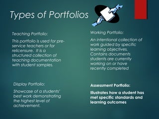 Types of Portfolios
Teaching Portfolio:
This portfolio is used for pre-
service teachers or for
relicensure. It is a
structured collection of
teaching documentation
with student samples.
Working Portfolio:
An intentional collection of
work guided by specific
learning objectives.
Contains documents
students are currently
working on or have
recently completed
Display Portfolio:
Showcase of a students’
best work demonstrating
the highest level of
achievement.
Assessment Portfolio:
Illustrates how a student has
met specific standards and
learning outcomes
 