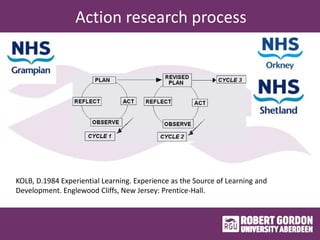 KOLB, D.1984 Experiential Learning. Experience as the Source of Learning and
Development. Englewood Cliffs, New Jersey: Prentice-Hall.
Action research process
 