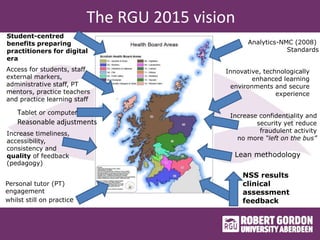 The RGU 2015 vision
Student-centred
benefits preparing
practitioners for digital
era
Personal tutor (PT)
engagement
whilst still on practice
NSS results
clinical
assessment
feedback
Increase confidentiality and
security yet reduce
fraudulent activity
no more “left on the bus”
Analytics-NMC (2008)
Standards
Increase timeliness,
accessibility,
consistency and
quality of feedback
(pedagogy)
Innovative, technologically
enhanced learning
environments and secure
experience
Access for students, staff,
external markers,
administrative staff, PT
mentors, practice teachers
and practice learning staff
Tablet or computer
Reasonable adjustments
Lean methodology
 