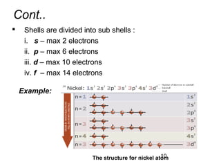 N 7 Shell Electronic Principles | PPT