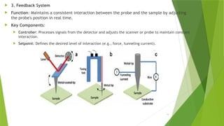 Probe Feedback Methods Electronic probe microscope PSM and its types.pptx
