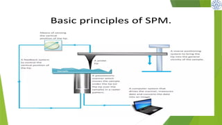 Psm Lab Electronic probe microscope PSM and its types.pptx