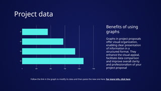 Project data
Benefits of using
graphs
Follow the link in the graph to modify its data and then paste the new one here. For more info, click here
Graphs in project proposals
offer visual organization,
enabling clear presentation
of information in a
structured format. They
enhance the visual appeal,
facilitate data comparison
and improve overall clarity
and professionalism of your
project proposal
 